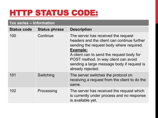 HTTP STATUS CODE:
1xx series – Information
Status code Status phrase Description
100 Continue The server has received the request
headers and the client can continue further
sending the request body where required.
Example:
A client can to send the request body for
POST method. In way client can avoid
sending a large message body if request is
already rejected.
101 Switching The server switches the protocol on
receiving a request from the client to do the
same.
102 Processing The server has received the request which
is currently under process and no response
is available yet.
 