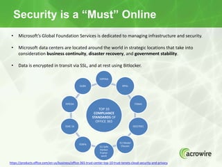 Security is a “Must” Online
• Microsoft’s Global Foundation Services is dedicated to managing infrastructure and security....