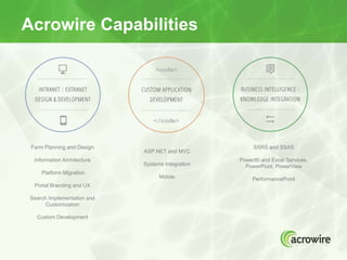 Acrowire Capabilities
Farm Planning and Design
Information Architecture
Platform Migration
Portal Branding and UX
Search I...