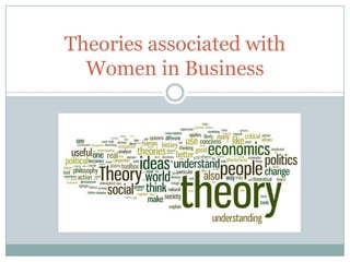 Theories associated with
Women in Business
 