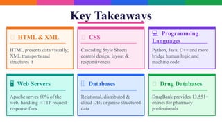 Comprehensive Overview of Computer Applications in Pharmacy: Web ...
