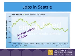 Jobs in Seattle
 