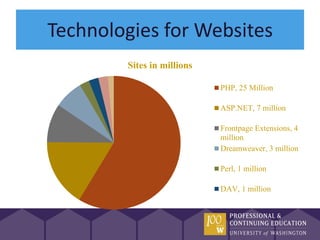 Web tech weblamp_infosession_2012-13