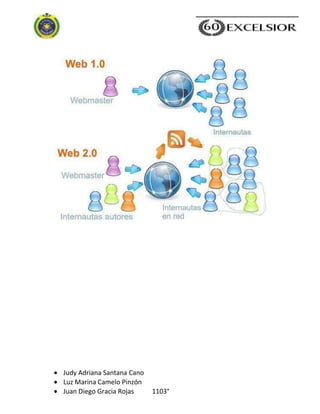 Judy Adriana Santana Cano
Luz Marina Camelo Pinzón
Juan Diego Gracia Rojas 1103°
 