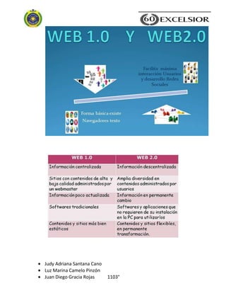 Judy Adriana Santana Cano
Luz Marina Camelo Pinzón
Juan Diego Gracia Rojas 1103°
 