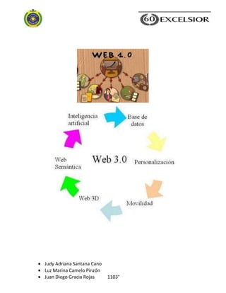 Judy Adriana Santana Cano
Luz Marina Camelo Pinzón
Juan Diego Gracia Rojas 1103°
 