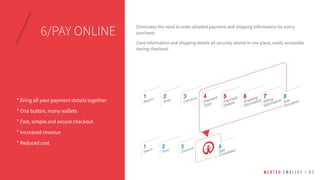 6/PAY ONLINE
W E B T E H E W A L L E T / 0 7
* Bring all your payment details together
* One button, many wallets
* Fast, simple and secure checkout
* Increased revenue
* Reduced cost
Eliminates the need to enter detailed payment and shipping information for every
purchase.
Card information and shipping details all securely stored in one place, easily accessible
during checkout.
 