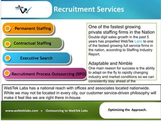 Hire the Right People
 WebTek follows “ Sourced – 2 WIN” Methodology which is designed t o help recruiters to
 create a so...