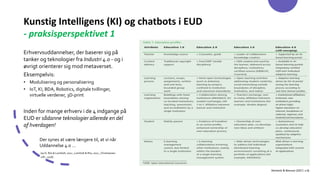 Kunstig Intelligens (KI) og chatbots i EUD
- praksisperspektivet 1
Erhvervsuddannelser, der baserer sig på
tanker og teknologier fra Industri 4.0 - og i
øvrigt orienterer sig mod metaverset.
Eksempelvis:
• Modulisering og personalisering
• IoT, KI, BDA, Robotics, digitale tvillinger,
virtuelle verdener, 3D-print
Inden for mange erhverv i de 4 indgange på
EUD er sådanne teknologier allerede en del
af hverdagen!
Der synes at være længere til, at vi når
Uddannelse 4.0 …
(se fx Riis & Lomholt, 2021 , Lomholt & Riis, 2021 , Christiansen
mfl., 2018)
Demanti & Benussi (2017, s.6)
 