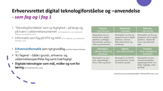 Erhvervsrettet digital teknologiforståelse og –anvendelse
- som fag og i fag 1
• ‘Teknologiforståelse’ som ny faglighed – på langs og
på tværs i uddannelsessystemet (se fx Basballe mfl., 2021,Andersen &
Tafdrup, 2021,Caspersen, 2021)
• Informatik som fag på HTX og HHX (se fx Caspersen, 2017, Jeppesen &
Henriksen, 2021)
• Erhvervsinformatik som nyt grundfag (se fx Riis, Hansen & Holmboe,
2021)
• ‘It i fagene’ – både i grund-, erhvervs- og
uddannelsesspecifikke fag samt tværfagligt
• Digitale teknologier som mål, midler og rum for
læring (se fx Holmboe & Riis, 2023)
Laurillard (2012) oversat og bearbejdet i Holmboe & Riis (2023, s.177)
 
