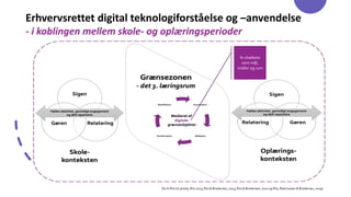 Erhvervsrettet digital teknologiforståelse og –anvendelse
- i koblingen mellem skole- og oplæringsperioder
(Se fx Riis (in press), Riis 2023, Riis & Brodersen, 2023, Riis & Brodersen, 2021 og Riis, Rasmussen & Brodersen, 2019)
fx chatbots
som mål,
midler og rum
 