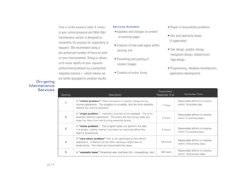 Time is of the essence when it comes          Services Available                              • Repair of accessibility problems
                to your online presence and Web Teks’           • Updates and changes to content
                                                                  on existing pages                           • Any post warranty issues
                maintenance system is designed to
                                                                                                               (if applicable)
                streamline the process for responding to
                                                               • Creation of new web pages within
                requests. We recommend using a
                                                                 existing site                                • Site design, graphic design,
                pre-authorized number of hours to work                                                          navigation design, header/icon/
                on your site/system(s). Doing so allows        • Formatting and posting of                      logo design
                us to move rapidly on your requests              content images
                without being delayed by a quote/bid/                                                         • Programming, database development,
                response process --- which means we            • Creation of online forms                      application development
                are better equipped to produce results.
   On-going
Maintenance
    Services                                                                                           Guaranteed
                  Severity                                Description                                 Response Time        Correction Time

                              A “critical problem.” Data corruption or system hangs during                            Reasonable efforts to resolve
                     1
                              normal operations. The program is unusable, and the error severely         *1 hour      within 1business day
                              affects the client’s operation.

                              A “major problem.” Important function is not available. The error                       Reasonable efforts to resolve
                     2        severely restricts operations. The errors do not corrupt data, but          3 hours     within 3 business days
                              keep the client from performing essential duties.

                              A “minor problem.” The program does not perform the task
                     3        in a proper, orderly manner, but does not seriously affect the              8 hours     Reasonable efforts to resolve
                              client’s productivity.                                                                  within 5 business days

                              A “very minor problem” that is not significant to the client’s
                                                                                                                      Reasonable efforts to resolve
                     4        operations. Irritations to the client causing a slight loss of             24 hours
                                                                                                                      within 10 business days
                              productivity. The client can circumvent the issue.
                                                                                                                      Reasonable efforts to resolve
                     5        A “cosmetic issue” (Graphical user interface GUI, misspellings, etc).      48 hours
                                                                                                                      within 14 business days



        pg 14
 