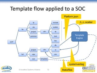 Web Template Mechanisms in SOC Verification - DVCon.pdf