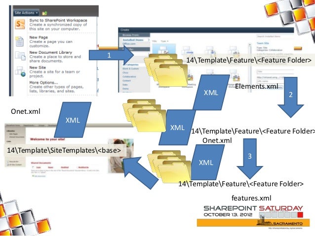 creating web templates for sharepoint 2010 site templates in sharepoint 2010