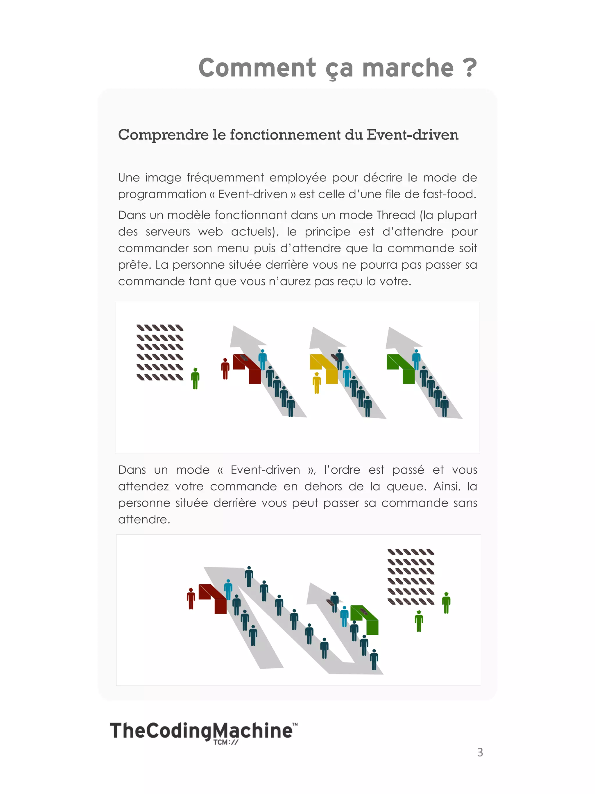 Comment ça marche ?

Comprendre le fonctionnement du Event-driven

Une image fréquemment employée pour décrire le mode de
programmation « Event-driven » est celle d’une file de fast-food.
Dans un modèle fonctionnant dans un mode Thread (la plupart
des serveurs web actuels), le principe est d’attendre pour
commander son menu puis d’attendre que la commande soit
prête. La personne située derrière vous ne pourra pas passer sa
commande tant que vous n’aurez pas reçu la votre.




Dans un mode «  Event-driven  », l’ordre est passé et vous
attendez votre commande en dehors de la queue. Ainsi, la
personne située derrière vous peut passer sa commande sans
attendre.




                                                                3	
  
 