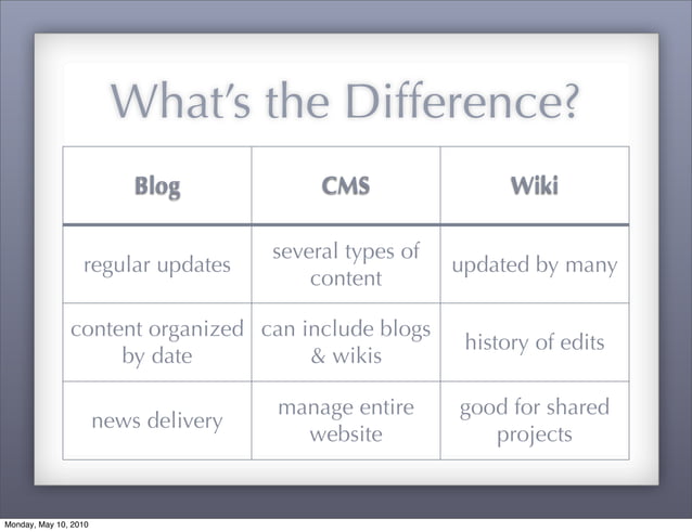 Introduction to Web Terminology | PDF | Web Design and HTML | Internet