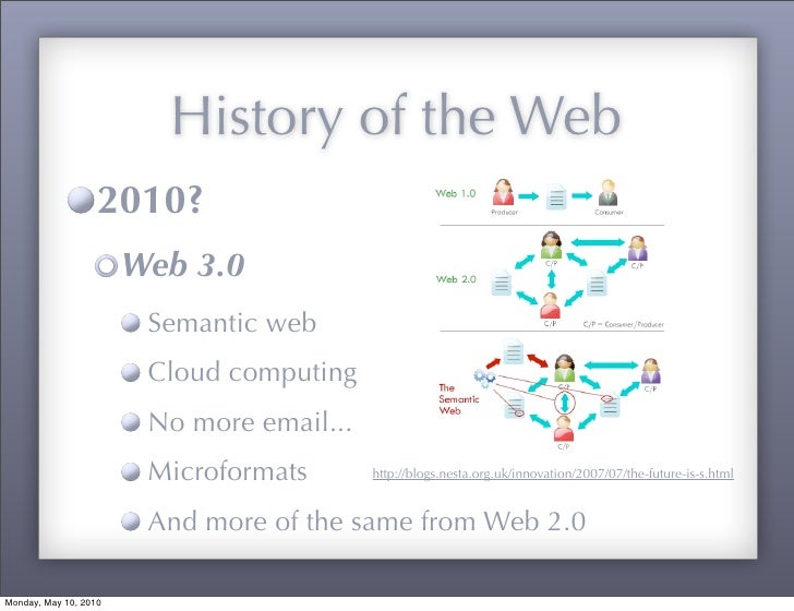 Introduction to Web Terminology