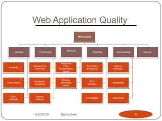 Web Application Testing | PPTX