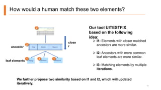 How would a human match these two elements?
 I1: Elements with closer matched
ancestors are more similar.
 I2: Ancestors with more common
leaf elements are more similar.
 I3: Matching elements by multiple
iterations.
Our tool UITESTFIX
based on the following
idea:
11
ancestor
leaf elements
close
r
1 1
2
3
2
We further propose two similarity based on I1 and I2, which will updated
iteratively.
 