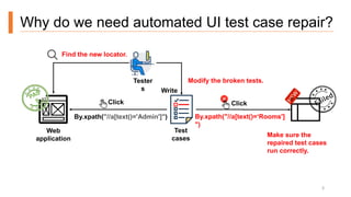 Why do we need automated UI test case repair?
Web
application
Test
cases
Write
Tester
s
Click
Find the new locator.
Modify the broken tests.
Make sure the
repaired test cases
run correctly.
3
Click
By.xpath("//a[text()='Admin']") By.xpath("//a[text()=‘Rooms']
")
 