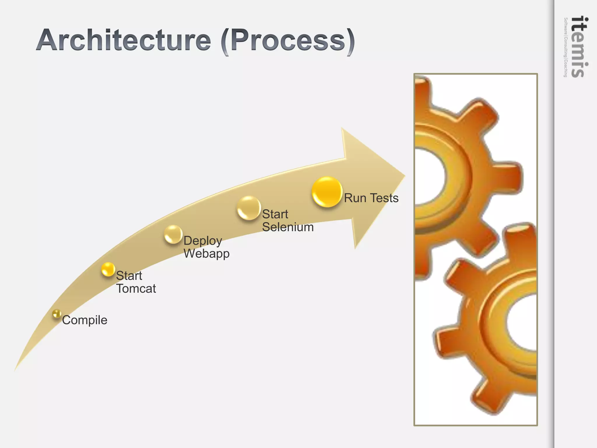 Webtests Reloaded - Webtest with Selenium, TestNG, Groovy and Maven
