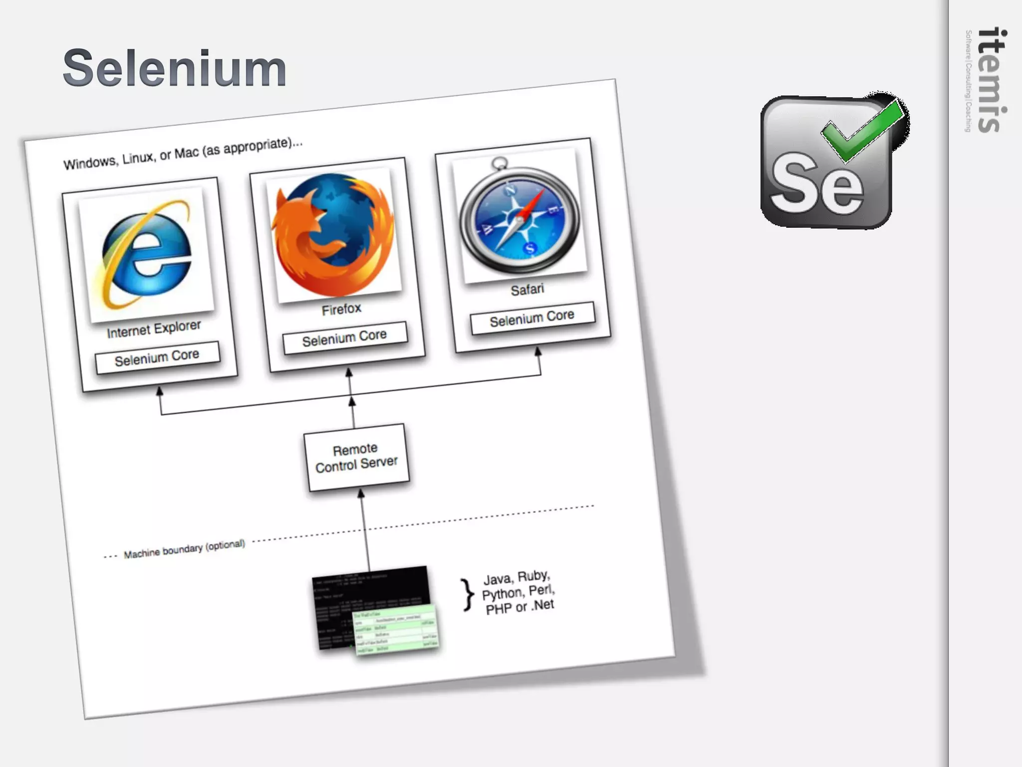 Webtests Reloaded - Webtest with Selenium, TestNG, Groovy and Maven