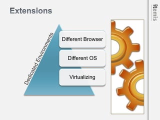 Webtests Reloaded - Webtest with Selenium, TestNG, Groovy and Maven
