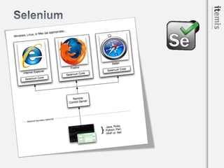 Webtests Reloaded - Webtest with Selenium, TestNG, Groovy and Maven