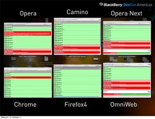 Opera   Camino     Opera Next




               Chrome         Firefox4   OmniWeb
Mittwoch, 19. Oktober 11
 