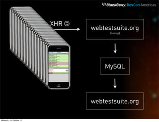 XHR 
                                   webtestsuite.org
                                         (nodejs)




                                       MySQL




                                   webtestsuite.org

Mittwoch, 19. Oktober 11
 