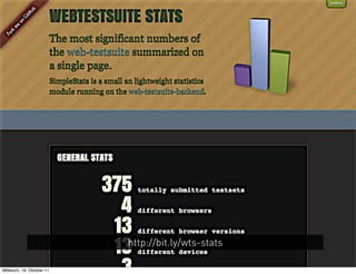 http://bit.ly/wts-stats

Mittwoch, 19. Oktober 11
 
