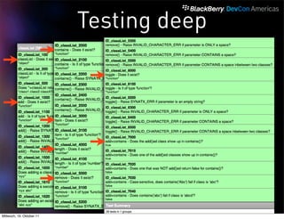 Testing deep




Mittwoch, 19. Oktober 11
 