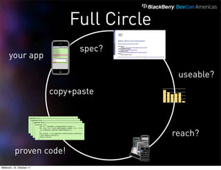 Full Circle
                                 spec?
      your app

                                              useable?
                           copy+paste



                                             reach?
          proven code!
Mittwoch, 19. Oktober 11
 