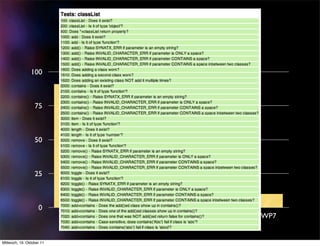 Feature X
                100



                  75



                  50



                  25



                    0
                           iOS   Android   Nokia   BlackBerry HP WebOS   WP7


Mittwoch, 19. Oktober 11
 