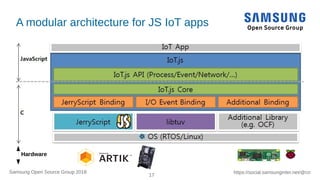https://social.samsunginter.net/@rzrSamsung Open Source Group 2018
17
A modular architecture for JS IoT apps
Hardware
 