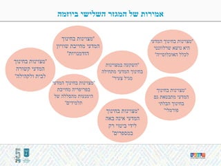 12
‫ביוזמה‬ ‫השלישי‬ ‫המגזר‬ ‫של‬ ‫אמירות‬
"‫המדעי‬ ‫בחינוך‬ ‫מצוינות‬
‫שרלוונטי‬ ‫נושא‬ ‫היא‬
‫האוכלוסייה‬ ‫לכלל‬"
"‫במצוינות‬ ‫השקעה‬
‫מתחילה‬ ‫המדעי‬ ‫בחינוך‬
‫צעיר‬ ‫מגיל‬"
"‫בחינוך‬ ‫מצוינות‬
‫באה‬ ‫אינה‬ ‫המדעי‬
‫רק‬ ‫ביטוי‬ ‫לידי‬
‫במספרים‬"
"‫בחינוך‬ ‫מצוינות‬
‫שוויון‬ ‫מחייבת‬ ‫המדעי‬
‫הזדמנויות‬"
"‫בחינוך‬ ‫מצוינות‬
‫גם‬ ‫מתבטאת‬ ‫המדעי‬
‫הבלתי‬ ‫בחינוך‬
‫פורמלי‬"
"‫בחינוך‬ ‫מצוינות‬
‫קשורה‬ ‫המדעי‬
‫ולקהילה‬ ‫לבית‬"
"‫המדעי‬ ‫בחינוך‬ ‫מצוינות‬
‫מחייבת‬ ‫בפריפריה‬
‫של‬ ‫מהסללה‬ ‫הימנעות‬
‫תלמידים‬"
 