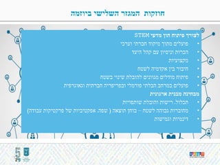13
‫ביוזמה‬ ‫השלישי‬ ‫המגזר‬ ‫חוזקות‬
‫מדעי‬ ‫הון‬ ‫פיתוח‬ ‫לצורך‬STEM
•‫וערכי‬ ‫חברתי‬ ‫מיקוד‬ ‫מתוך‬ ‫פועלים‬
•‫היעד‬ ‫קהל‬ ‫עם‬ ‫וניסיון‬ ‫הכרות‬
•‫מקצועיות‬
•‫לשטח‬ ‫אקדמיה‬ ‫בין‬ ‫חיבור‬
•‫בשטח‬ ‫שינוי‬ ‫להובלת‬ ‫מגוונים‬ ‫מודלים‬ ‫פיתוח‬
•‫וגאוגרפית‬ ‫חברתית‬ ‫ובפריפריה‬ ‫פורמלי‬ ‫הבלתי‬ ‫במרחב‬ ‫פועלים‬
‫ארגונית‬ ‫מבנית‬ ‫מבחינה‬
•‫תכלול‬,‫שותפויות‬ ‫והובלת‬ ‫רישות‬
•‫לשטח‬ ‫גבוהה‬ ‫מחוברות‬–‫תוצאה‬ ‫בוחן‬(‫שפה‬,‫של‬ ‫אפקטיביות‬‫פרקטיקות‬‫עבודה‬)
•‫וגמישות‬ ‫דינמיות‬
 