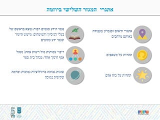 14
‫ביוזמה‬ ‫השלישי‬ ‫המגזר‬ ‫אתגרי‬
‫בעבודה‬ ‫וסנכרון‬ ‫תיאום‬ ‫אתגרי‬
‫מרחבים‬ ‫באותם‬
‫משאבים‬ ‫על‬ ‫תחרות‬
‫אדם‬ ‫כוח‬ ‫על‬ ‫תחרות‬
‫וברמת‬ ‫נמוכות‬ ‫ברזולוציות‬ ‫גבוהה‬ ‫שונות‬
‫נמוכה‬ ‫שקיפות‬
‫של‬ ‫בראשם‬ ‫נמצא‬ ‫רבות‬ ‫פעמים‬ ‫הידע‬ ‫נכסי‬
‫והמומחים‬ ‫הניסיון‬ ‫בעלי‬.‫תיעוד‬ ‫מיעוט‬
‫כתובים‬ ‫ידע‬ ‫ונכסי‬
‫אחת‬ ‫רשות‬ ‫מול‬ ‫עמותות‬ ‫ריבוי‬/‫מנהל‬
‫אחד‬ ‫חינוך‬ ‫אגף‬/‫ספר‬ ‫בית‬ ‫מנהל‬
 