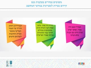 21
‫מצוין‬ ‫היה‬ ‫היריד‬.‫עלתה‬
‫לגייס‬ ‫היכולת‬ ‫לגבי‬ ‫שאלה‬
‫מהנדסים‬/‫ות‬‫כמודלים‬
‫התלמידות‬ ‫עבור‬ ‫לחיקוי‬
‫הפריפריה‬ ‫באזורי‬ ‫במיוחד‬
‫חשוב‬ ‫הנטוורקינג‬
‫המגזר‬ ‫של‬ ‫והיריד‬
‫השלישי‬‫איפשר‬
‫והזדמנות‬ ‫הכרות‬
‫לשת‬"‫פים‬‫חדשים‬
‫כנס‬ ‫בעקבות‬ ‫נבחרים‬ ‫משובים‬
‫המחשב‬ ‫במדעי‬ ‫למצוינות‬ ‫נערות‬ ‫קידום‬
‫היה‬ ‫הכנס‬ ‫תמהיל‬
‫מצוין‬.‫יצרנו‬ ‫אנחנו‬
‫שת‬"‫תכנית‬ ‫עם‬ ‫חדש‬ ‫פ‬
‫הכרנו‬ ‫שלא‬
 