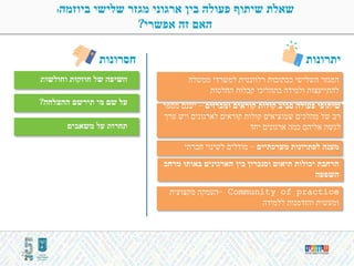 22
‫ביוזמה‬ ‫שלישי‬ ‫מגזר‬ ‫ארגוני‬ ‫בין‬ ‫פעולה‬ ‫שיתוף‬ ‫שאלת‬:
‫אפשרי‬ ‫זה‬ ‫האם‬?
‫יתרונות‬
‫ממשלה‬ ‫למשרדי‬ ‫רלוונטית‬ ‫ככתובות‬ ‫השלישי‬ ‫המגזר‬
‫החלטות‬ ‫קבלות‬ ‫בתהליכי‬ ‫ולמידה‬ ‫להתייעצות‬
‫ומכרזים‬ ‫קוראים‬ ‫קולות‬ ‫סביב‬ ‫פעולה‬ ‫שיתופי‬–‫מספר‬ ‫ישנם‬
‫ערך‬ ‫ויש‬ ‫לארגונים‬ ‫קוראים‬ ‫קולות‬ ‫שמוציאים‬ ‫מהלכים‬ ‫של‬ ‫רב‬
‫יחד‬ ‫ארגונים‬ ‫כמה‬ ‫אליהם‬ ‫לגשת‬
‫מערכתיים‬ ‫לפתרונות‬ ‫מענה‬–‫חברתי‬ ‫לשינוי‬ ‫מודלים‬
‫מרחב‬ ‫באותו‬ ‫הארגונים‬ ‫בין‬ ‫וסנכרון‬ ‫תיאום‬ ‫יכולות‬ ‫הרחבת‬
‫השפעה‬
Community of practice–‫מקצועית‬ ‫העמקה‬
‫ללמידה‬ ‫והזדמנות‬ ‫ומעשית‬
‫חסרונות‬
‫וחולשות‬ ‫חוזקות‬ ‫של‬ ‫חשיפה‬
‫ההצלחה‬ ‫תירשם‬ ‫מי‬ ‫שם‬ ‫על‬?
‫משאבים‬ ‫על‬ ‫תחרות‬
 