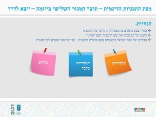 ‫הדינמית‬ ‫התכניות‬ ‫מפת‬–‫ביוזמה‬ ‫השלישי‬ ‫המגזר‬ ‫תוצר‬–‫לדרך‬ ‫יוצא‬
‫התכנית‬ ‫של‬ ‫היעד‬ ‫לקהל‬ ‫בהתאם‬ ‫מתאים‬ ‫צבע‬ ‫בחרו‬
‫הארגון‬ ‫ושם‬ ‫התכנית‬ ‫שם‬ ‫את‬ ‫המדבקה‬ ‫על‬ ‫רשמו‬
‫התכנית‬ ‫פועלת‬ ‫בהם‬ ‫בישובים‬ ‫ישראל‬ ‫מפת‬ ‫על‬ ‫הדביקו‬–‫תכנית‬ ‫לכל‬ ‫ישובים‬ ‫חמישה‬ ‫עד‬
‫תלמידים‬‫תלמידות‬
‫בלבד‬
‫מורים‬
‫הנחיות‬:
 