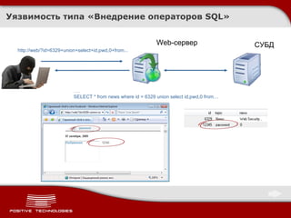 Уязвимость типа «Внедрение операторов  SQL » Web- сервер СУБД http://web/? id=6329+union+select+id,pwd,0+from... … . SELECT * from news where id = 6329 union select id,pwd,0 from… … . 