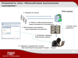 Уязвимость типа «Межсайтовое выполнение сценариев» Web- сервер 1.  fuzzing,  поиск  уязвимости 2.  Передача «заряженной» ссылки : http://web/?search=secureweb"><script>...</script> 3. Переход по ссылке 4. Выполнение исполняемого кода в браузере пользователя 5. Например, передача  Web-сессии (cookies) 6. Работа с Web-приложением от  имени атакованного пользователя 