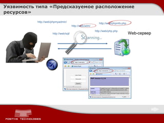 Уязвимость типа «Предсказуемое расположение ресурсов» Web- сервер http://web/sql/ http://web/php.php http://web/phpmyadmin/ http://web/phpinfo.php http://web/adm/ 