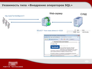 Уязвимость типа «Внедрение операторов  SQL » Web- сервер СУБД http://web/? id=6329&print=Y … . SELECT * from news where id = 6329 … . 