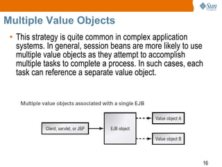 16
Multiple Value Objects
• This strategy is quite common in complex application
systems. In general, session beans are more likely to use
multiple value objects as they attempt to accomplish
multiple tasks to complete a process. In such cases, each
task can reference a separate value object.
 