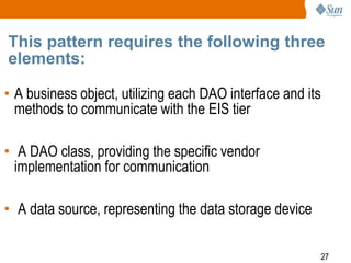 27
This pattern requires the following three
elements:
• A business object, utilizing each DAO interface and its
methods to communicate with the EIS tier
• A DAO class, providing the specific vendor
implementation for communication
• A data source, representing the data storage device
 