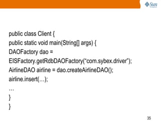 35
public class Client {
public static void main(String[] args) {
DAOFactory dao =
EISFactory.getRdbDAOFactory(“com.sybex.driver”);
AirlineDAO airline = dao.createAirlineDAO();
airline.insert(…);
…
}
}
 