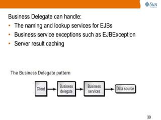 39
Business Delegate can handle:
• The naming and lookup services for EJBs
• Business service exceptions such as EJBException
• Server result caching
 