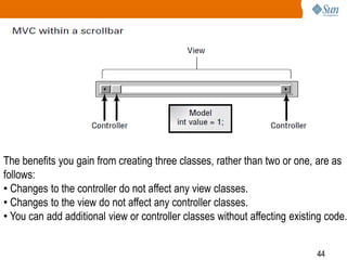 44
The benefits you gain from creating three classes, rather than two or one, are as
follows:
• Changes to the controller do not affect any view classes.
• Changes to the view do not affect any controller classes.
• You can add additional view or controller classes without affecting existing code.
 
